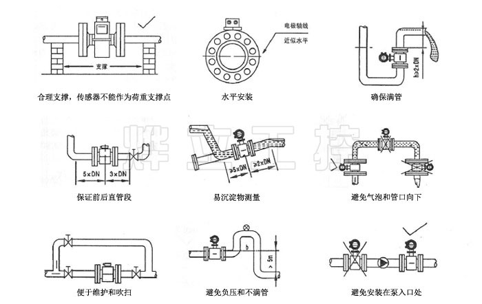插入式電磁流量計(jì)安裝