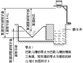 分體式超聲波明渠流量計安裝示意圖