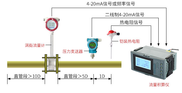 分體式溫壓補償 分體式溫壓補償
