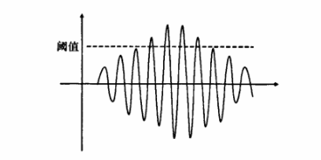 接收波檢測(cè)示意圖