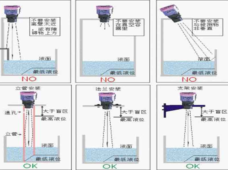 一體式超聲波液位計(jì)正確安裝示意圖