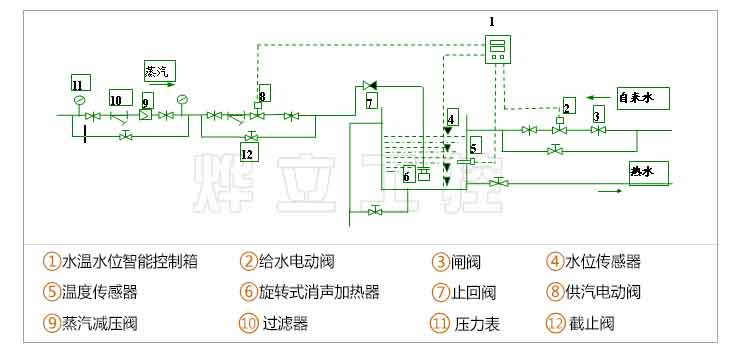 用于生活熱水的自動化控制系統(tǒng)線路圖